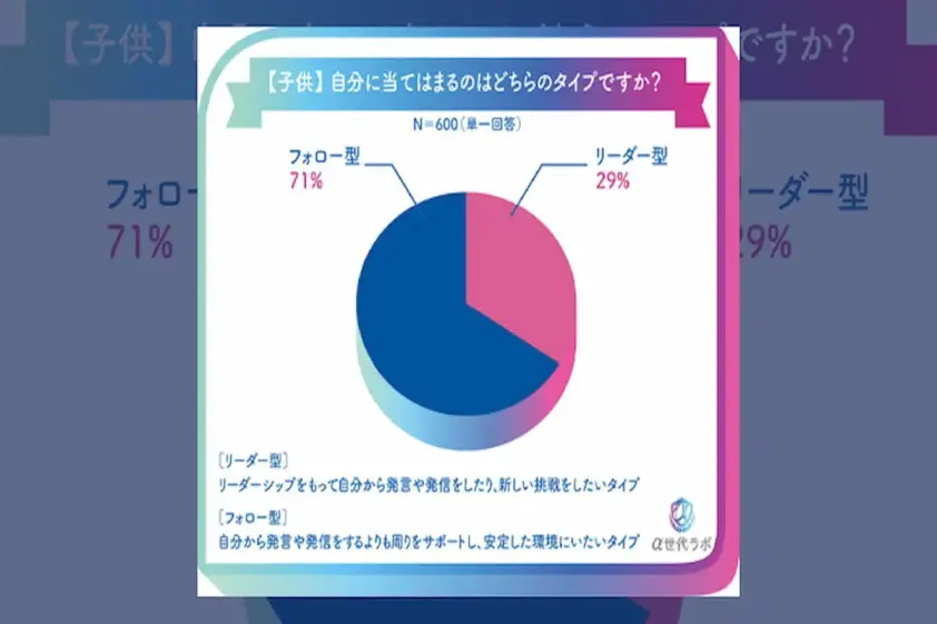 α世代の購買傾向を調査 SNS発トレンドがリアルに波及するプロセスを追う イメージ