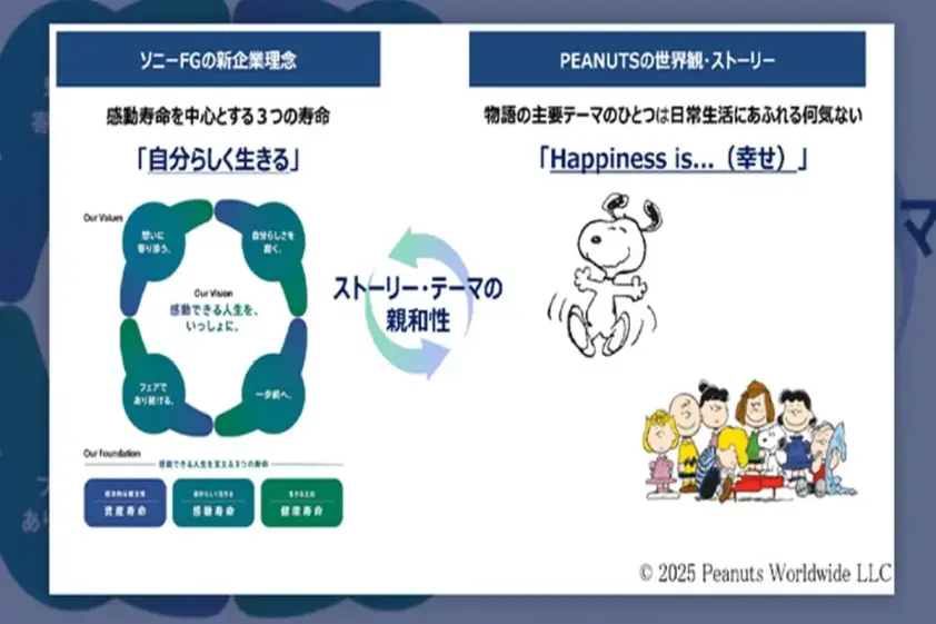 ソニーフィナンシャルグループ、新理念体系を発表 ブランド再構築に「PEANUTS」起用 イメージ