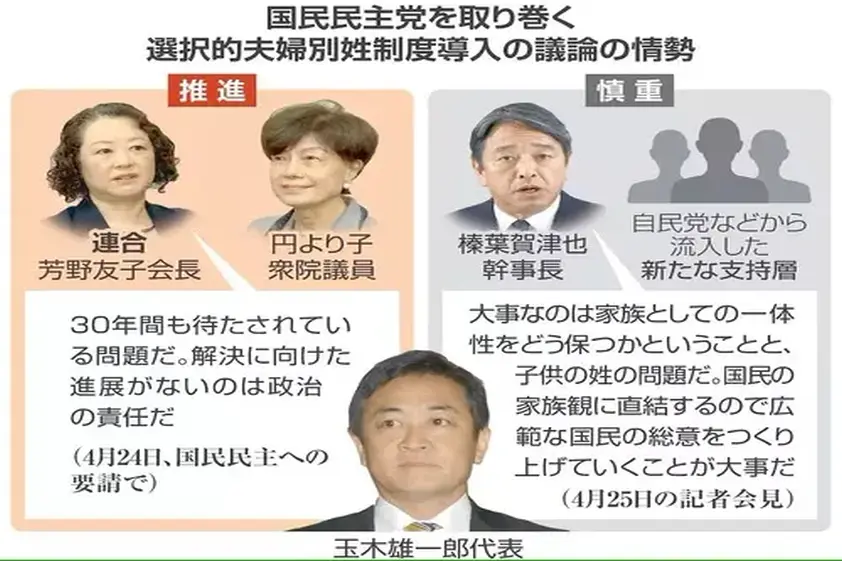 【山尾しおり】れいわ化した国民民主党 パヨク政策がバレて政党支持率・参院選投票先の両方で激減し立憲民主党以下の元に戻る イメージ
